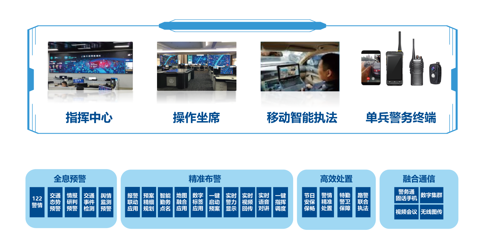 1645516338917851.png 交警一体化指挥平台备份 2.png