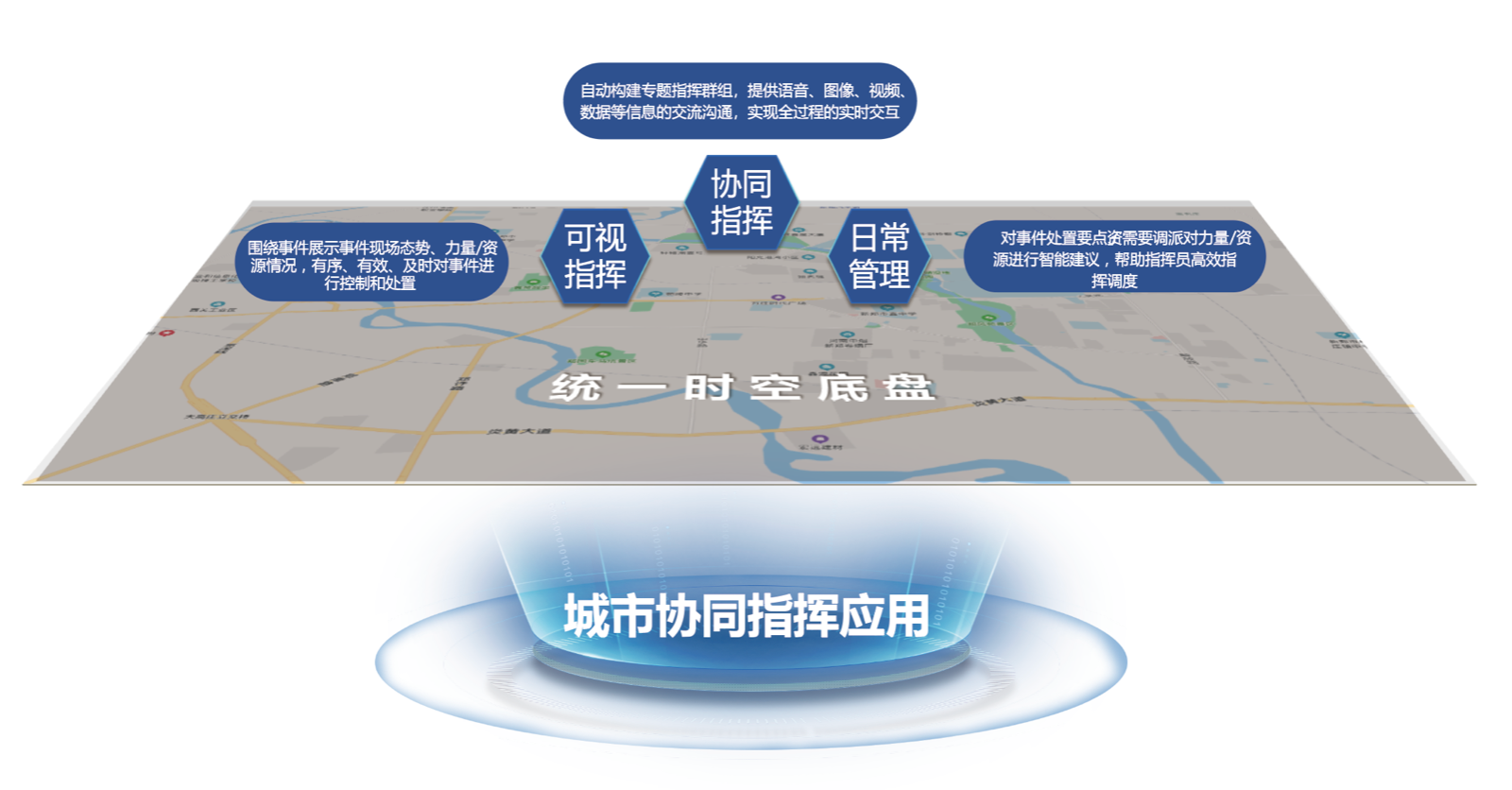 智慧城市运行指挥中心平台备份 3.png