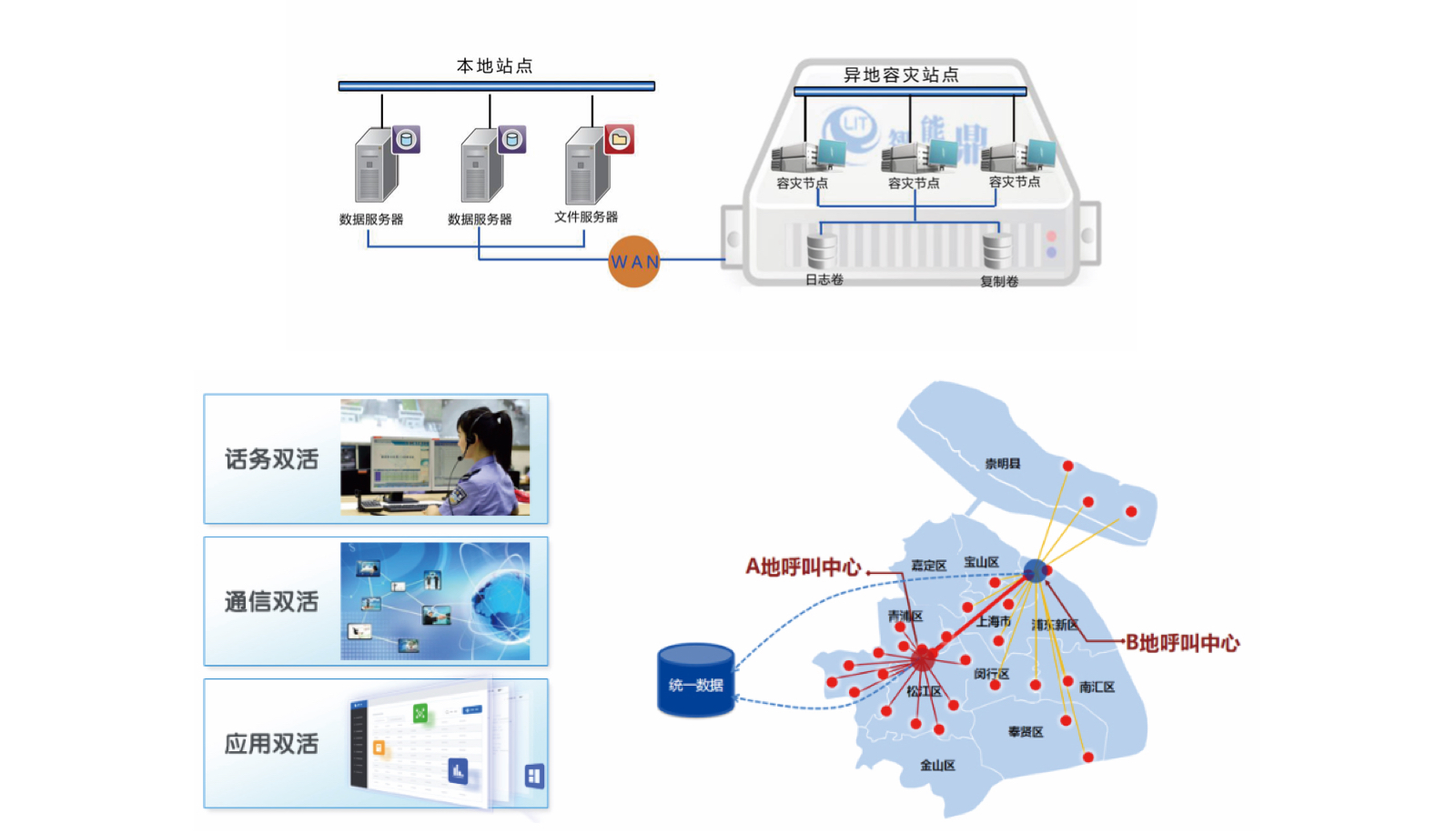 1645432918174226.jpg 应急中心双活容灾平台备份.jpg