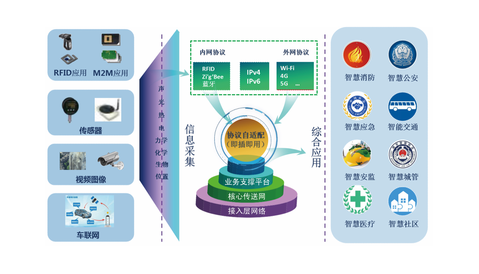 1645432958181357.jpg 物联网智能管控平台备份.jpg