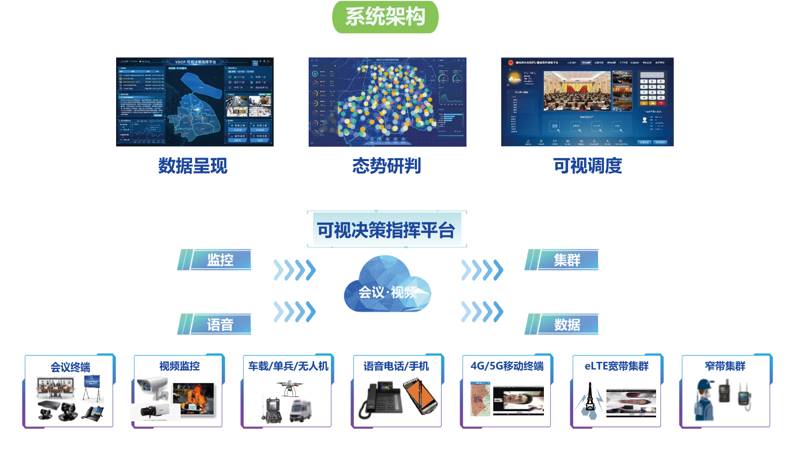 1645493446913203.jpg “慧视”VDCP可视决策指挥平台备份 2.jpg