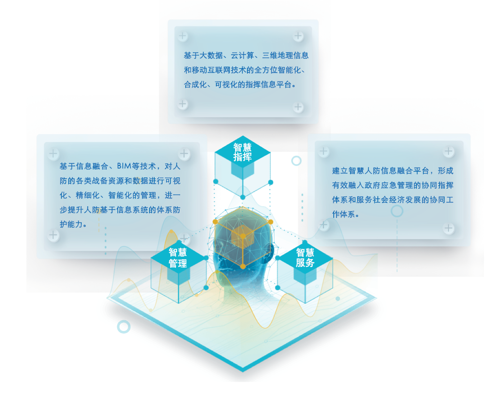 1645515661231188.png 智慧人防通信指挥系统备份 2.png