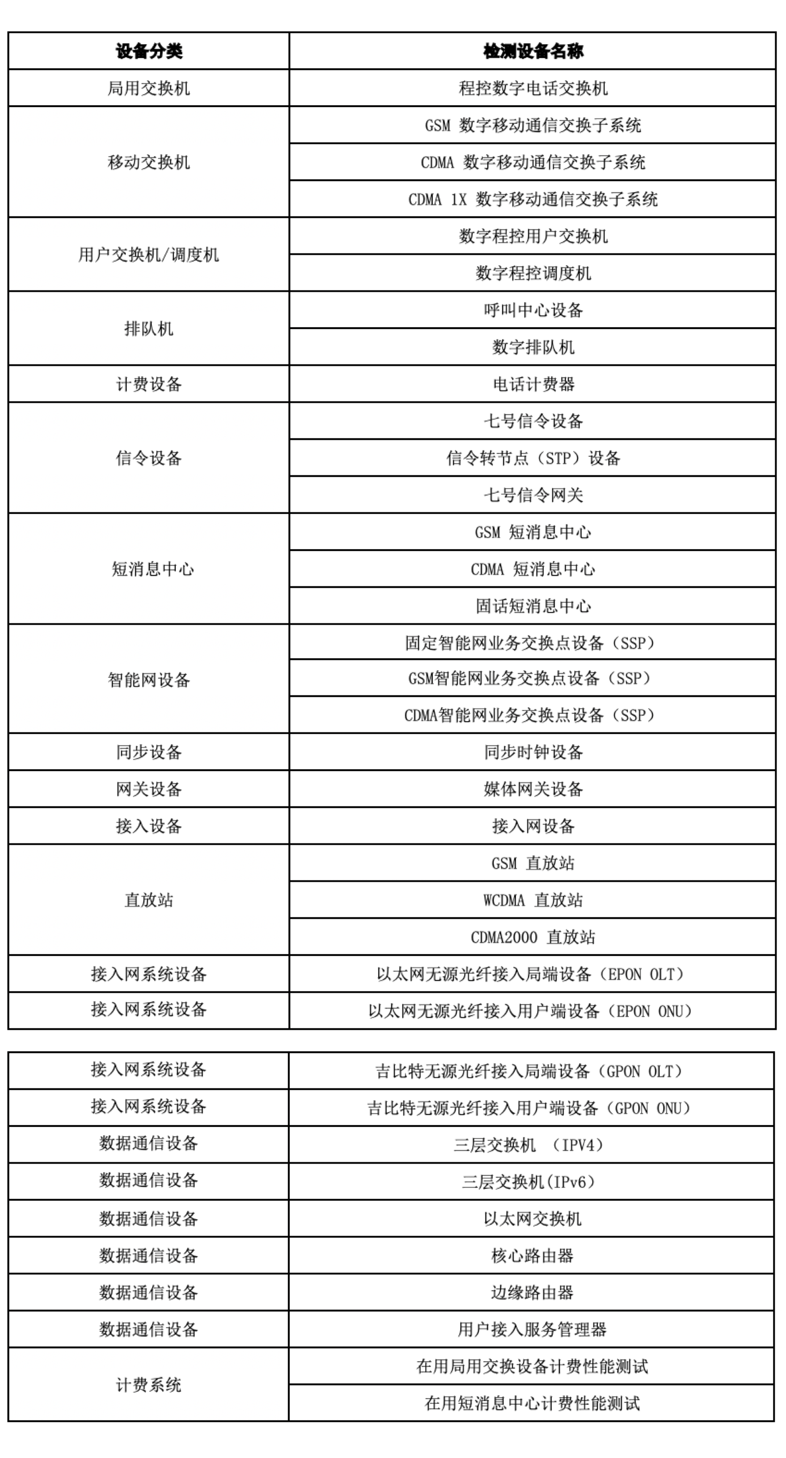 1645523840108635.png 进网检测业务.png